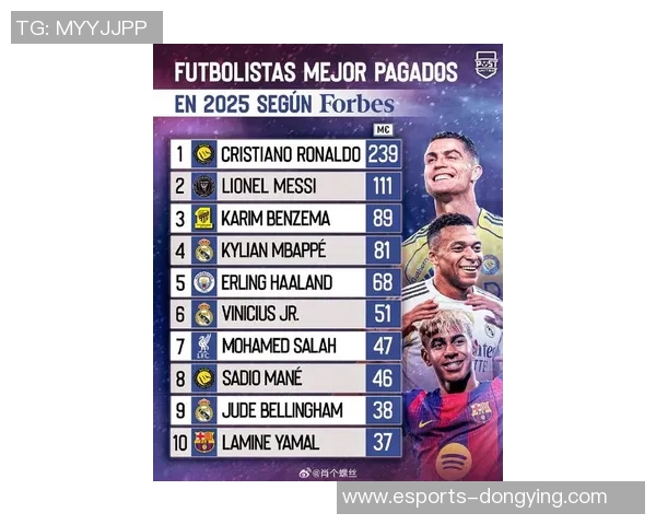 2025年足球球星身价排行揭晓 谁才是足坛最值钱的球员 2025年足球球星身价排行揭晓 谁才是足坛最值钱的球员