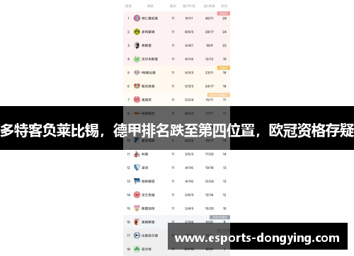 多特客负莱比锡，德甲排名跌至第四位置，欧冠资格存疑