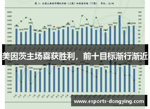 美因茨主场喜获胜利，前十目标渐行渐近